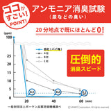 イヤにゃニオイバイ梅！（猫のトイレ用消臭剤）