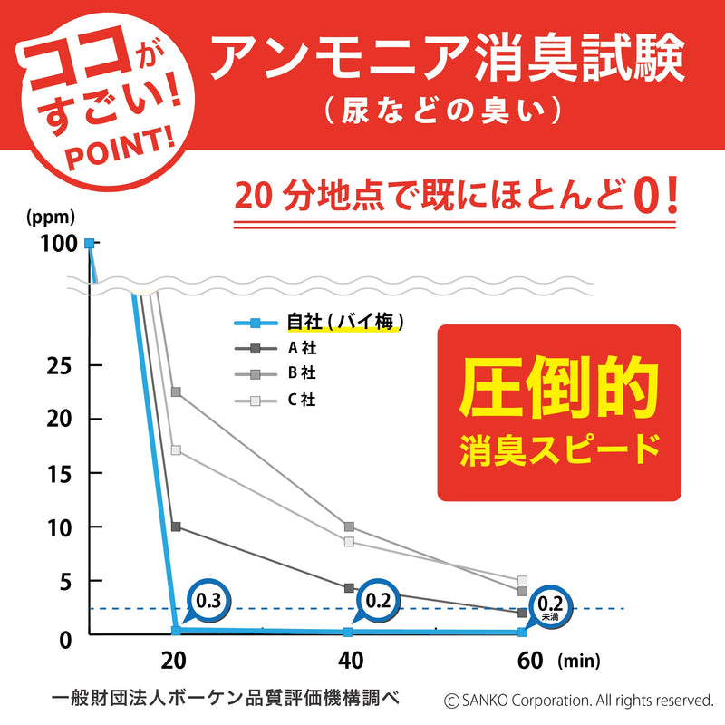イヤにゃニオイバイ梅！（猫のトイレ用消臭剤）