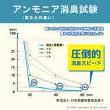 ペットの脱臭トイレ砂　脱臭梅