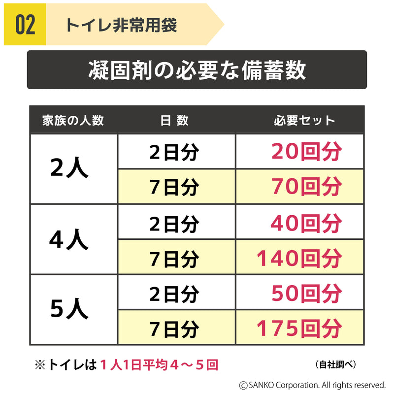 【テレビCM】　簡易トイレセット