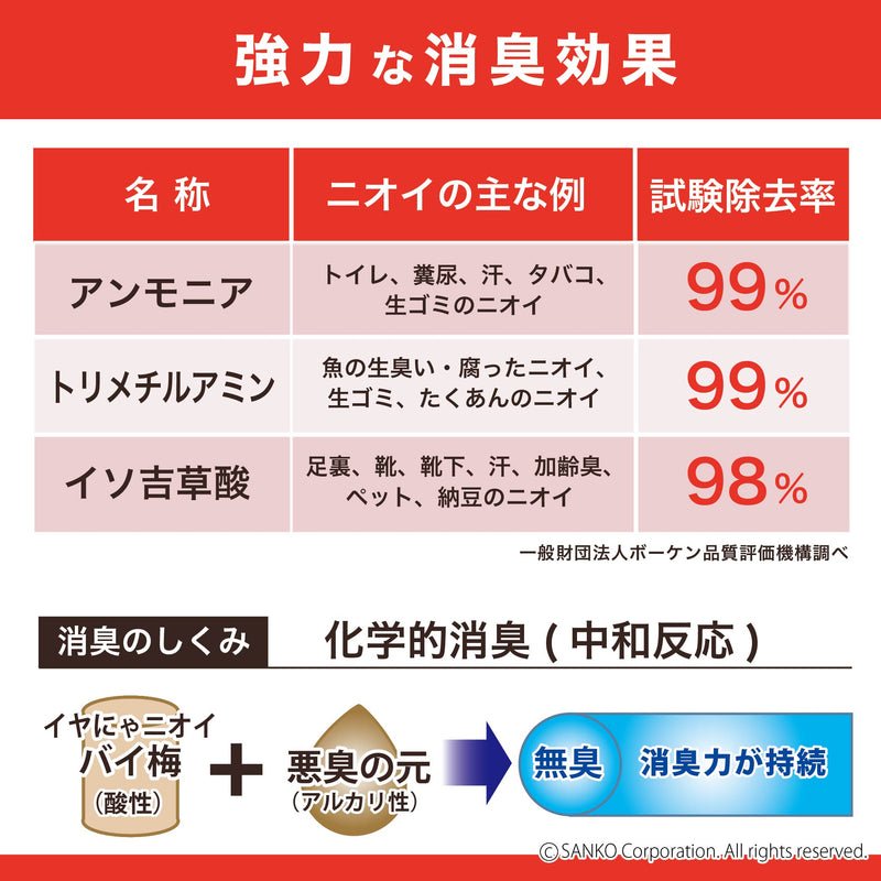 イヤにゃニオイバイ梅！（猫のトイレ用消臭剤）